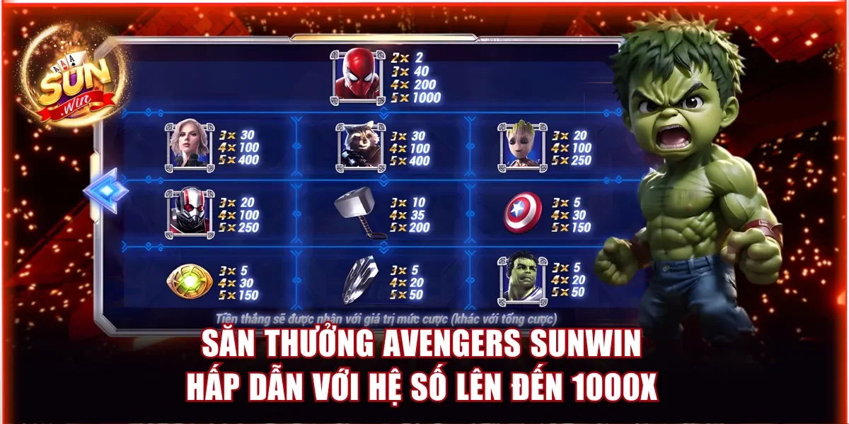 Săn thưởng Avengers Sunwin hấp dẫn với hệ số lên đến 1000x