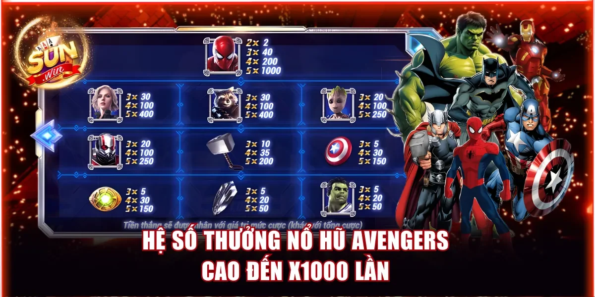 Mức thưởng game Nổ hũ Avengers có thể nhân đến 1000 lần